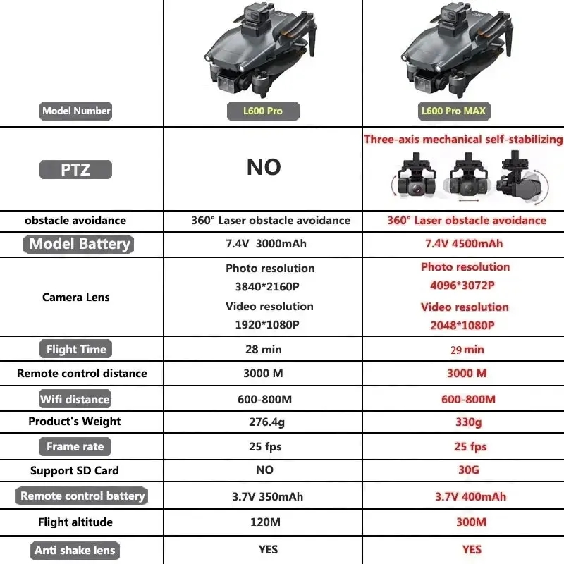 L600 PRO MAX GPS Drone profesi - Drone Gimbal Brushless reseña y precio